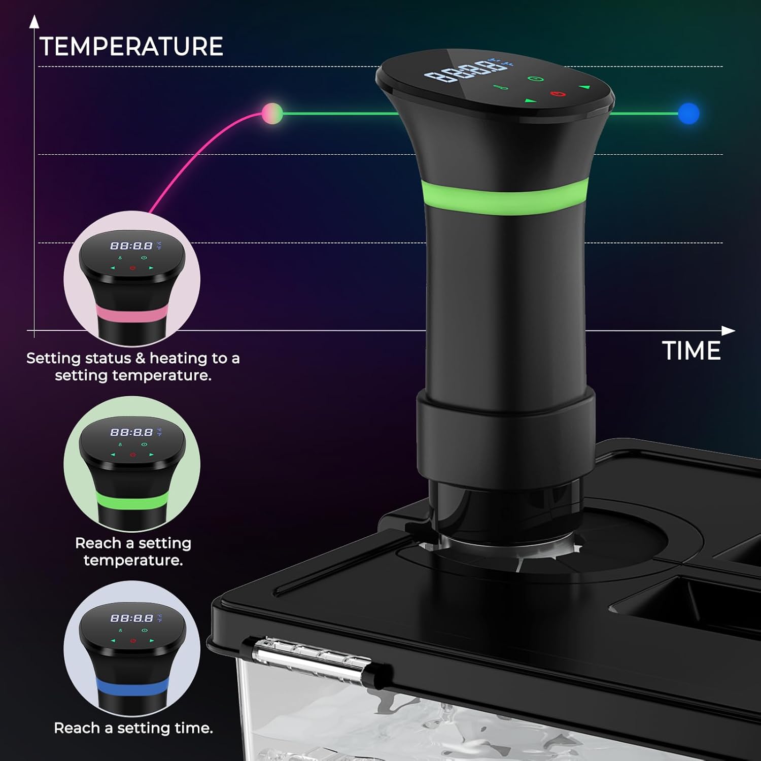 Sous Vide Machines, Immersion Circulators, Precision Cooker, with Recipe, Temperature and Time Digital Display Control, 1000W - Image 2