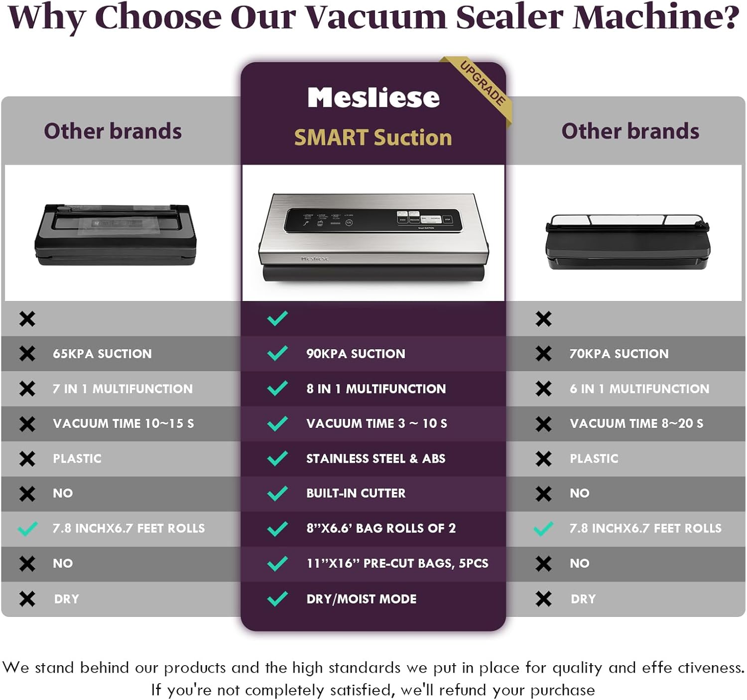 Mesliese Vacuum Sealer Machine Powerful 90Kpa Precision 6-in-1 Compact Vacuum Food Preservation System Built-in Cutter, 2 Bag Rolls & 5 Pre-cut Bags, Dry&Moist Modes Smart Suction, ETL Listed (Copper) - Image 3