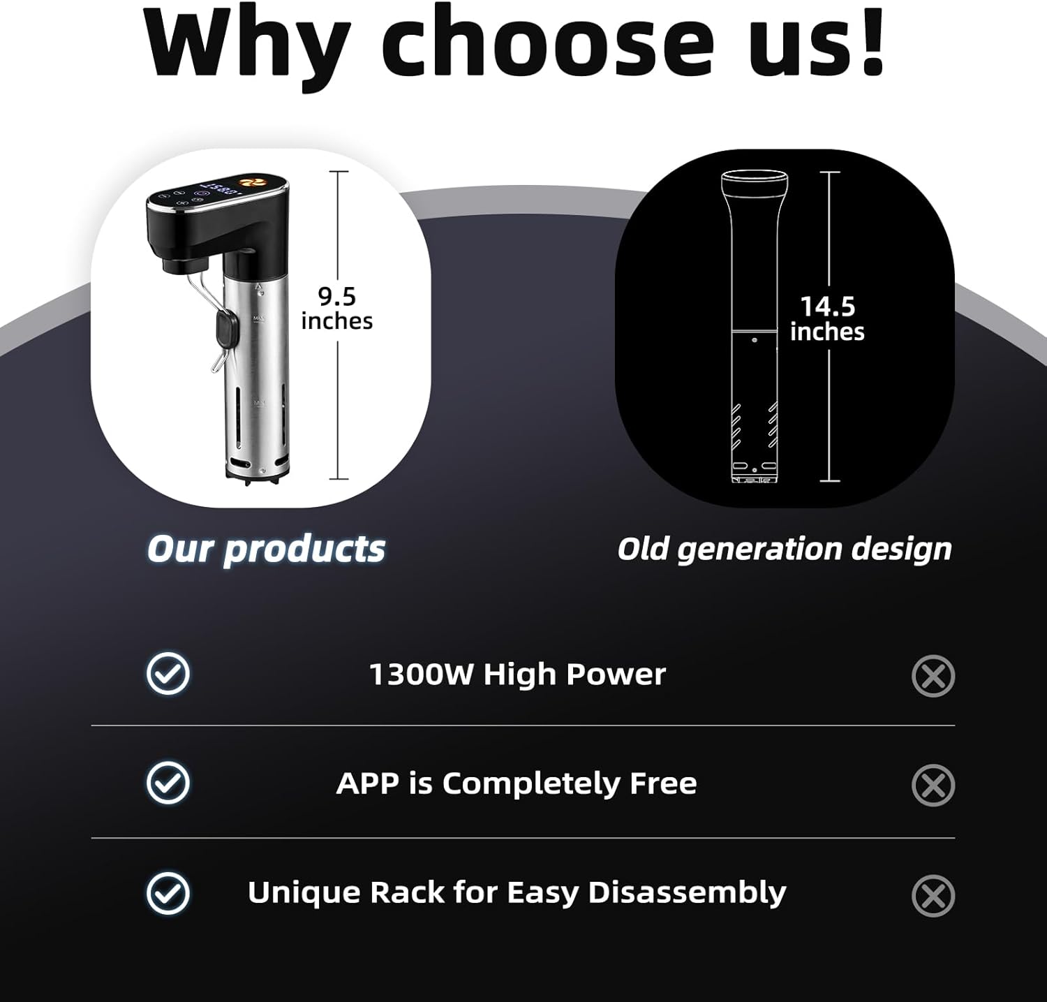 1300W Sous Vide Cooker,WIFI Sous Vide Machines,Immersion Circulator,Precision Cooker,Recipes,Accurate Temperature and Time Control,IPX7 Waterproof,Ultra Quiet,Fast Heating,APP Recipes Timer - Image 8