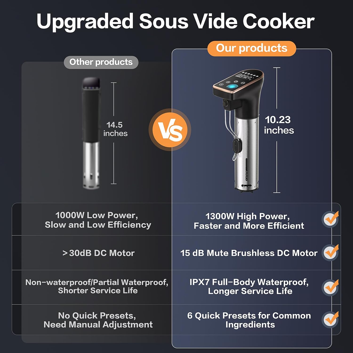 1300W Sous Vide Precision Cooker Machines(2.4G WIFI), IPX7 Full Waterproof Immersion Circulator, New Quiet Brushless Motor, 6 One-Touch Presets, Effortless Gourmet Meals - Image 8