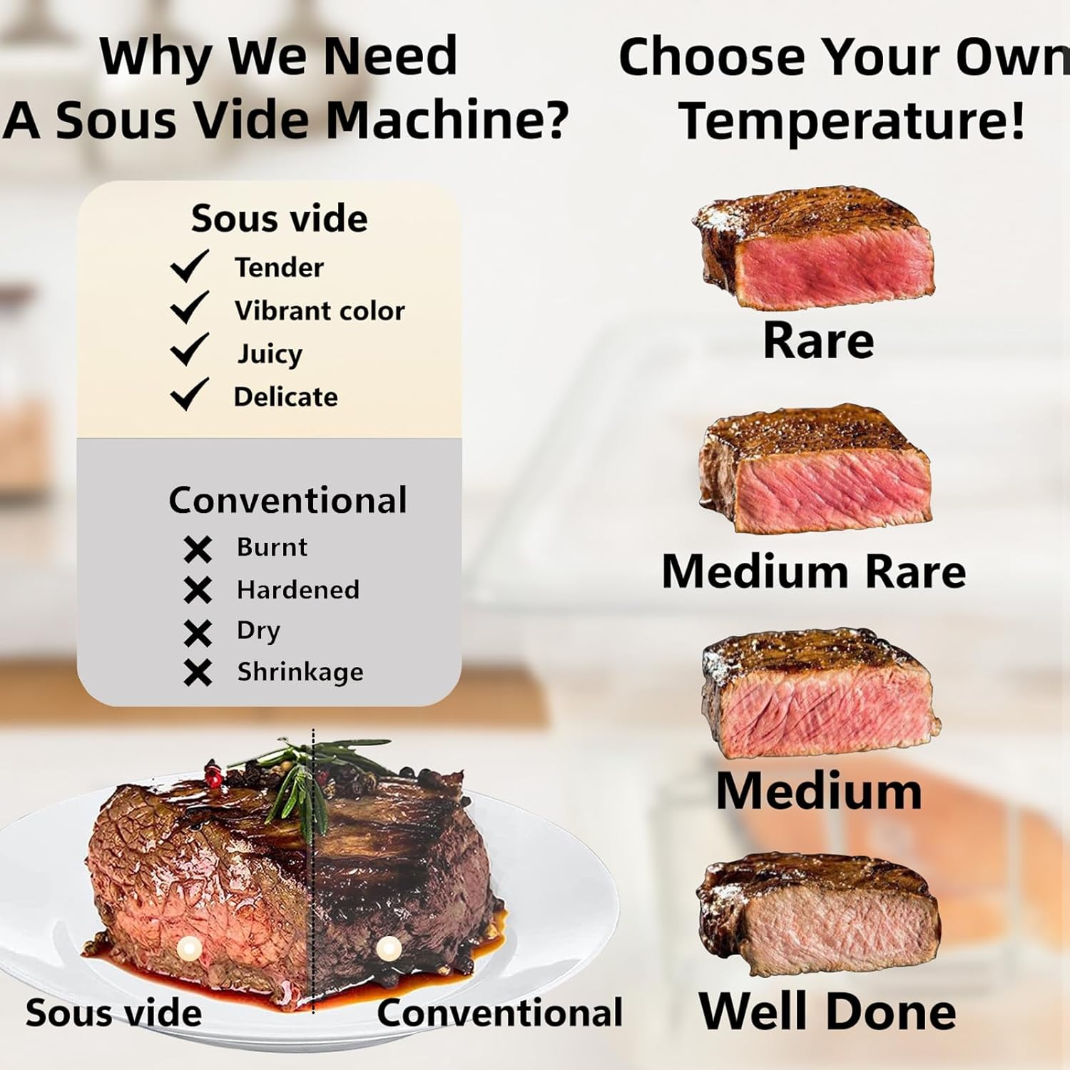 Sous Vide Machine, 1000W Precision Cooker Slow Cooker, 15dB Ultra-Quiet Immersion Circulator With Accurate Temperature Digital Timer, IPX7 Waterproof - Image 4