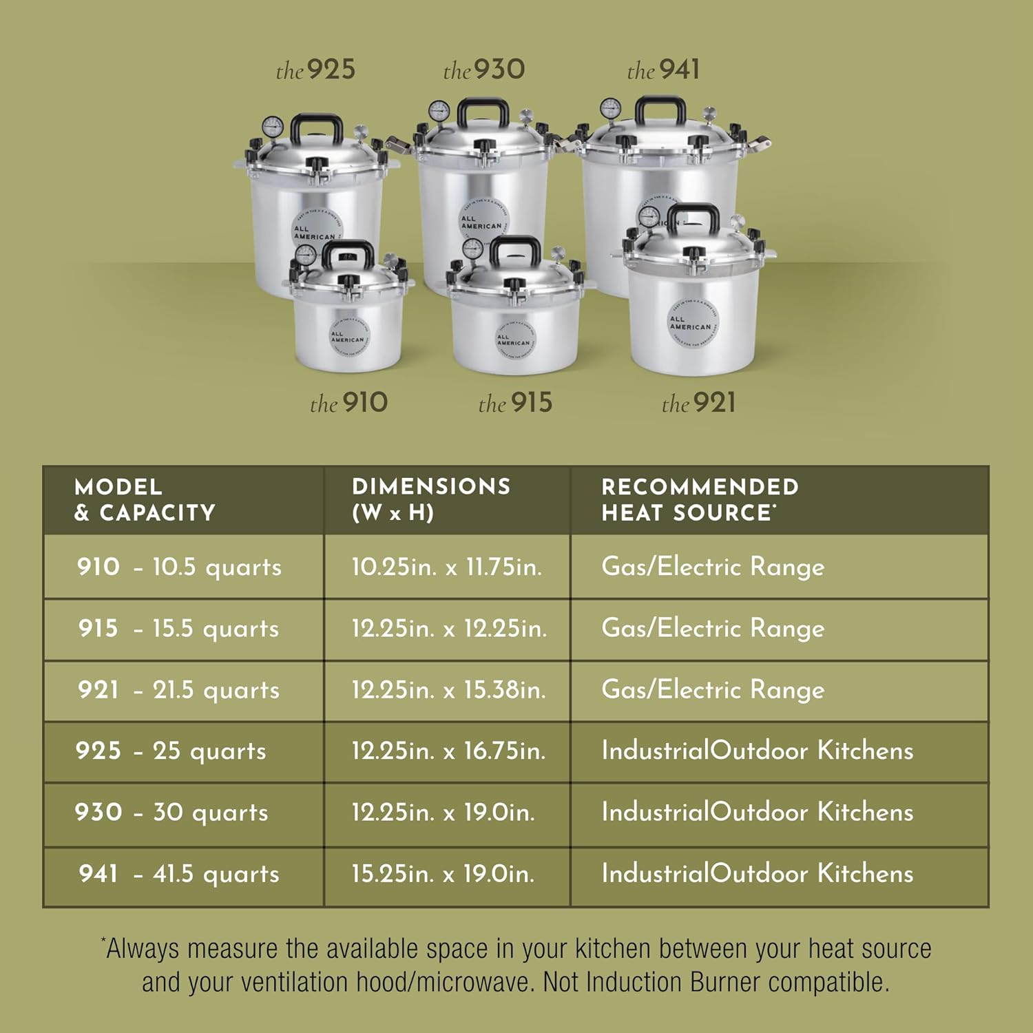 All American 1930: 15.5qt Pressure Cooker/Canner (The 915) - Exclusive Metal-to-Metal Sealing System - Easy to Open & Close - Suitable for Gas, Electric, or Flat Top Stoves - Made in the USA - Image 4