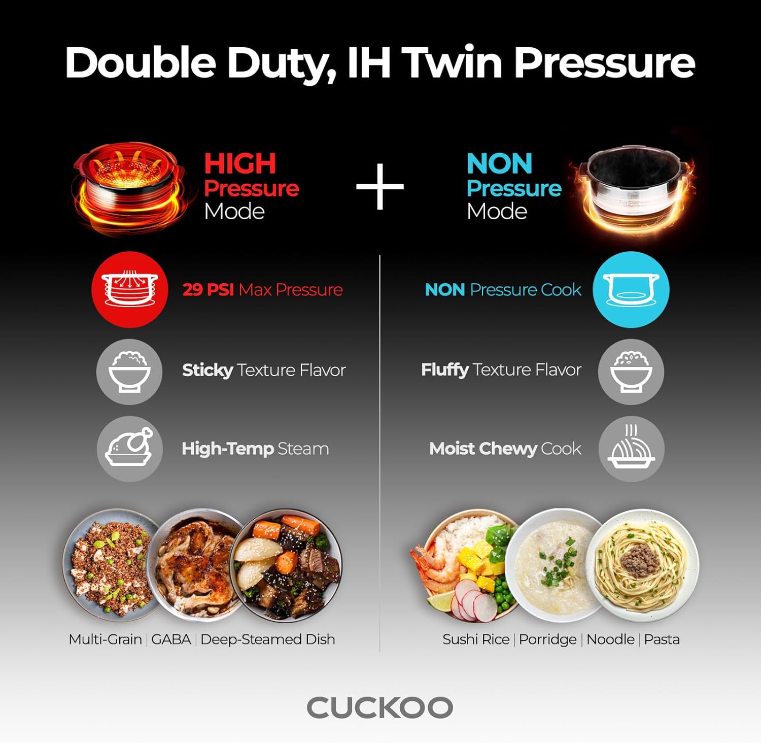 CUCKOO Twin Pressure Rice Cooker 6-Cup Uncooked / 12-Cup Cooked with Induction Heating Technology, 20 Menu Modes with Voice Guide, Versatile Rice Maker Multi-Cooker & Pressure Cooker (CRP-LHTR0609FW) - Image 10