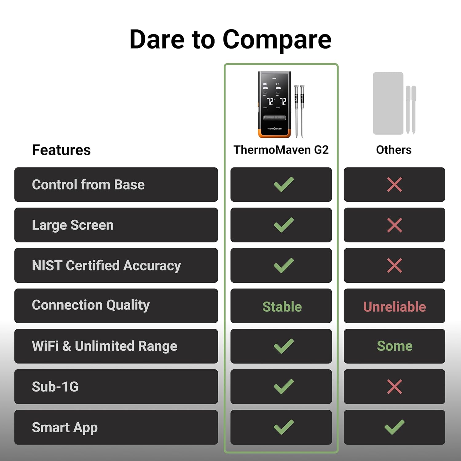ThermoMaven Wireless Bluetooth Smart Meat Thermometer: Standalone Base, Smart WiFi Thermometer with Sub-1G, 6 Sensors NIST Certified Accuracy, 2 Probes, for BBQ, Grill, Oven, Smoker, Rotisserie - Image 8