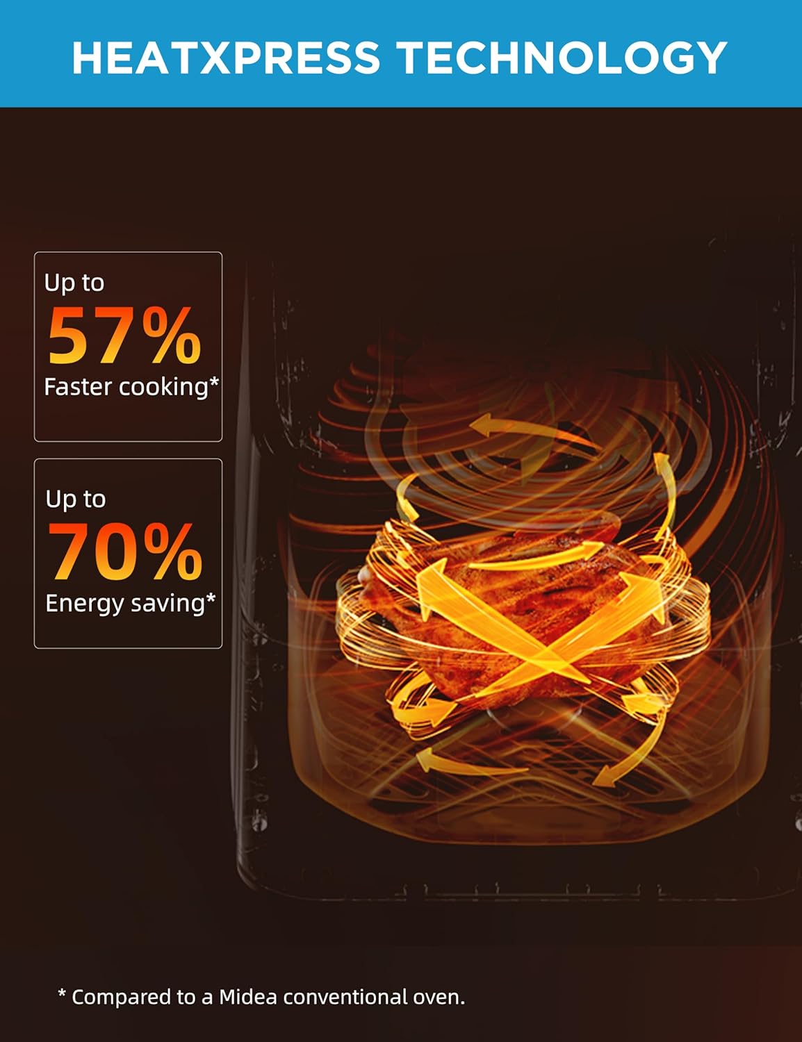 Midea Air Fryer 5.5 Quart with See-Thru Window, Rapid Air Technology, 9 Preset Menus for Quick and Easy Meals,1 Minute Button and Favorite Function, 90% less oil - Image 3