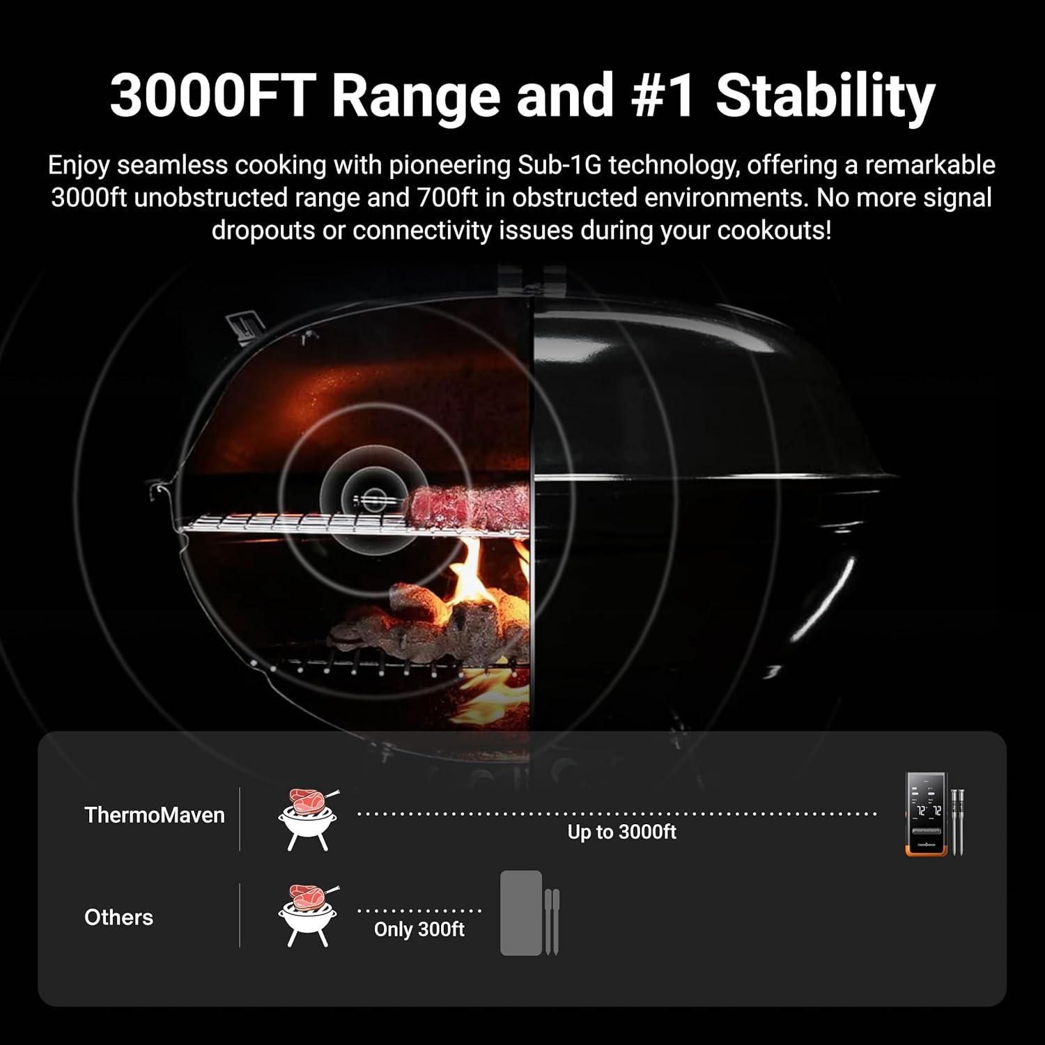 ThermoMaven Wireless Bluetooth Smart Meat Thermometer: Standalone Base, Smart WiFi Thermometer with Sub-1G, 6 Sensors NIST Certified Accuracy, 2 Probes, for BBQ, Grill, Oven, Smoker, Rotisserie - Image 3