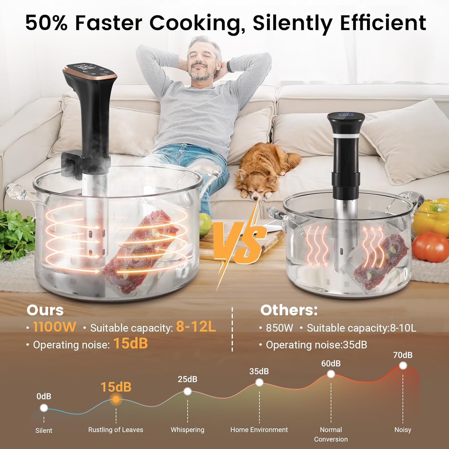 BLITZHOME Sous Vide Cooker, IPX7 Waterproof Compact Sous Vide Machine Pro, with Recipes, Accurate Temperature & Timer, Fast Heating, 1100W Ultra Quiet Stainless Precision Immersion Circulator… - Image 4