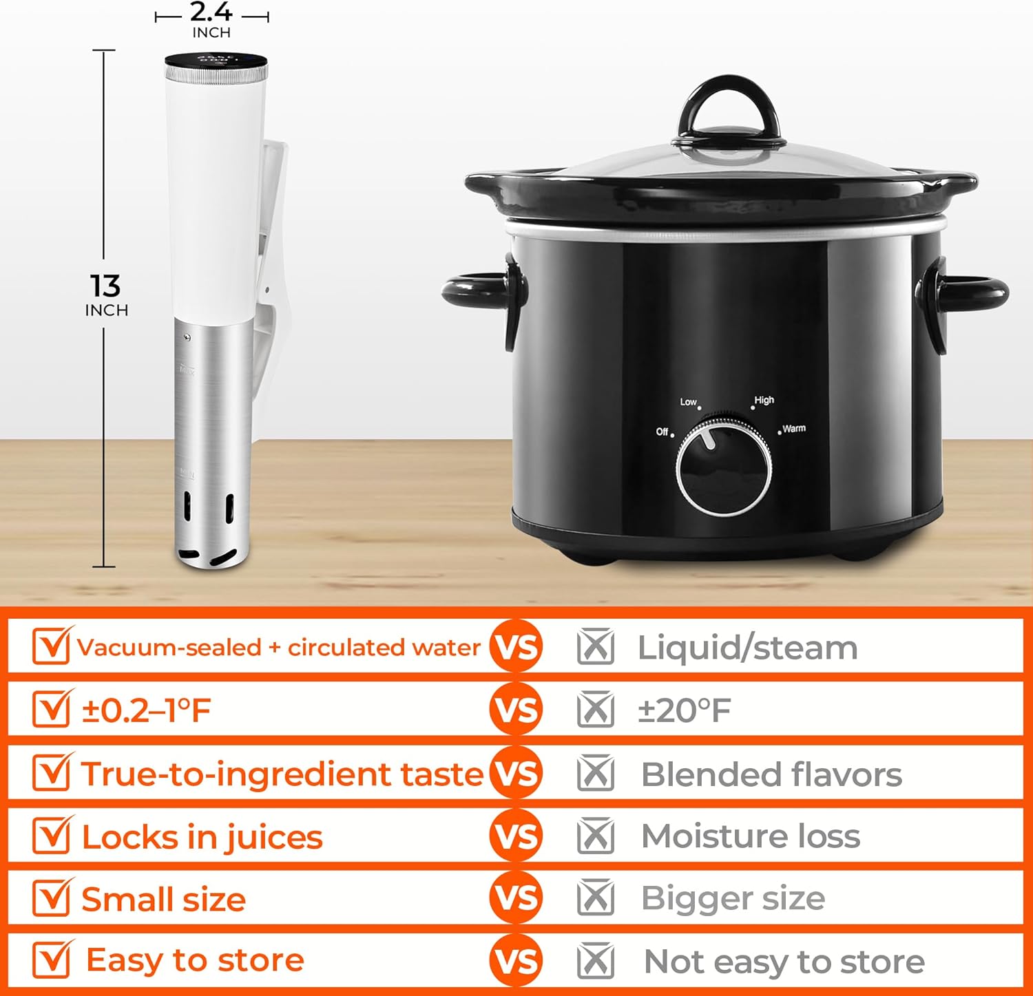 SUSTEAS Sous Vide,1200W Sous Vide Cooker with 15 Vacuum Bags Pump Recipe, Silence Sous Vide Machine Digital Timer Temperature Control, Immersion Circulator for Kitchen, IPX7, White - Image 7