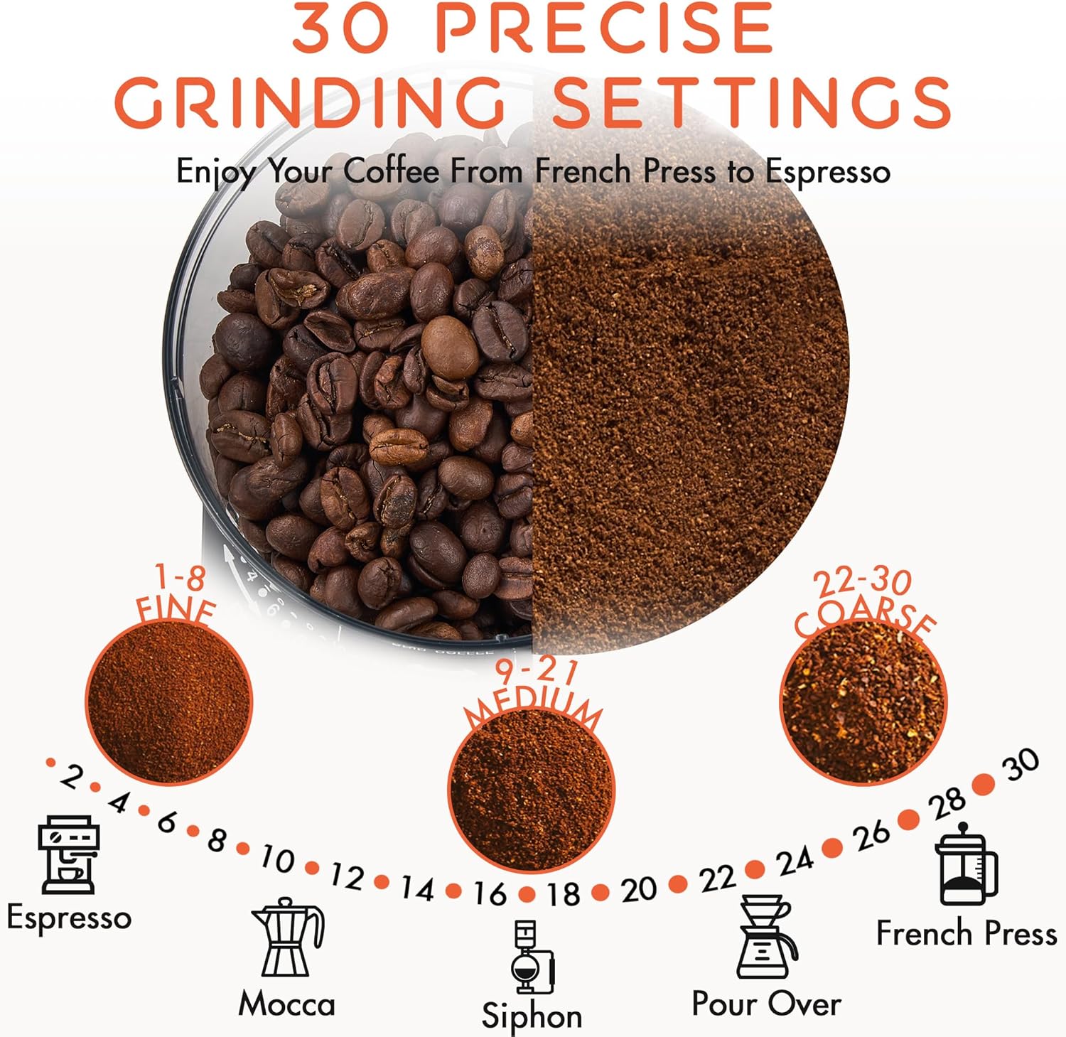 Coffee Grinder Electric, Conical Burr Coffee Bean Grinder with 30 Grind Settings - Image 2